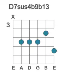 Guitar voicing #1 of the D 7sus4b9b13 chord